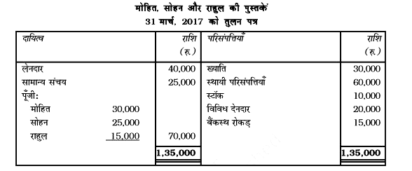 31 मार्च, 2017 को मोहित, सोहन और राहुल का तुलन पत्र नीचे दिया गया है, जो फर्म में साझेदार हैं तथा 2: 2:1 के अनुपात में लाभ व हानि का विभाजन करते हैं।      5 जून, 2016 को सोहन की मृत्यु हुई। साझेदारी विलेख के अनुसार उसके उत्तराधिकारी को मिलेगाः   (अ) पूँजी खाते का शेष   (ब) पिछले 4 वर्ष के औसत लाभ के तीन गुणा के आधार पर ख्याति में हिस्सा।   (स) पिछले 4 वर्षों के औसत के आधार पर मृत्यु की तिथि तक के लाभ में भाग।   (द) पूँजी पर 12% वार्षिक की दर से ब्याज।   31 मार्च, 2014, 2015, 2016, 2017 को समाप्त वर्षों के लाभ क्रमशः 15,000 रु., 17,000 रु, 19,000 रु. तथा 13,000 रु. हैं।   सोहन के कानूनी उत्तराधिकारी को देय राशि का भुगतान किया गया। मोहित और राहुल ने सोहन के भाग को बराबर बाँट लिया तथा वे साझेदार रहेंगे। सोहन के उत्तराधिकारी की देय राशि को निकालें।