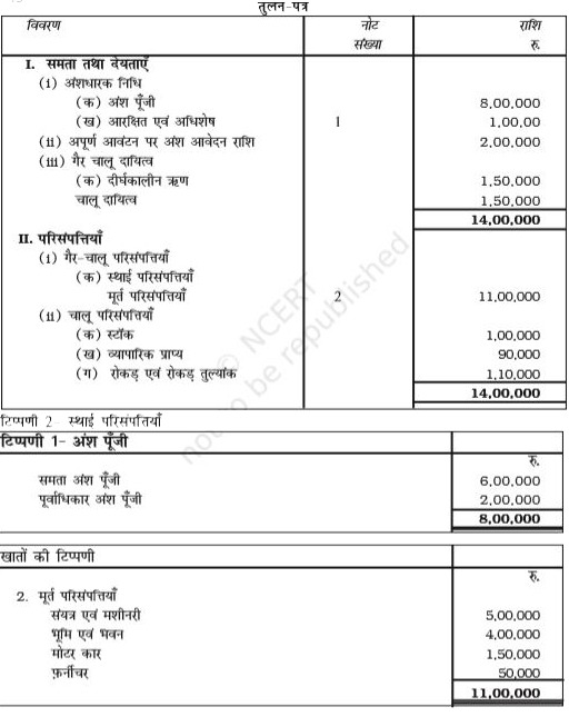 निम्न तुलन पत्र आधार पर ऋण समता अनुपात ज्ञात कीजिए -