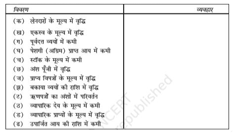 प्रचालन क्रियाकलापों से रोकड़ को संगणित करते समय यह दर्शाएँ कि क्या निम्न मदों को निवल लाभ के साथ जोड़ा या घटाया जाएगा। यदि मान्य नहीं है तो अमान्य लिखें।