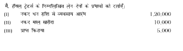 मै. रॉयल ट्रेडर्स के निम्नलिखित लेन-देनों के प्रभावों को दर्शाएँ: