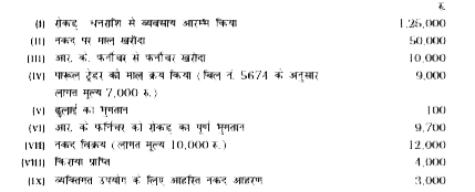 मै. विपिन ट्रेडर्स के सौदे निम्नलिखित हैं - लेखांकन समीकरण की सहायता से सौदों का प्रभाव परिसंपत्तियों, देयताओं एवं पूँजी पर दिखाएं।