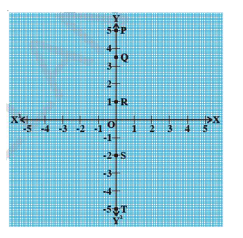 Write the coordinates of the points marked in the graph.