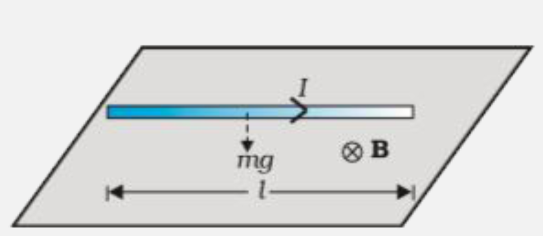 A straight wire of mass 200 g and length 1.5 m carries a current of 2 A. It is suspended in mid-air by a uniform horizontal magnetic field B . What is the magnitude of the magnetic field?