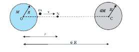 Two uniform solid spheres of equal radii R, but mass M and 4 M have a centre to centre separation 6 R, as shown . The two spheres are held fixed. A projectile of mass m is projected from the surface of the sphere of mass M directly towards the centre of the second sphere. Obtain an expression for the minimum speed v of the projectile so that it reaches the surface of the second sphere.