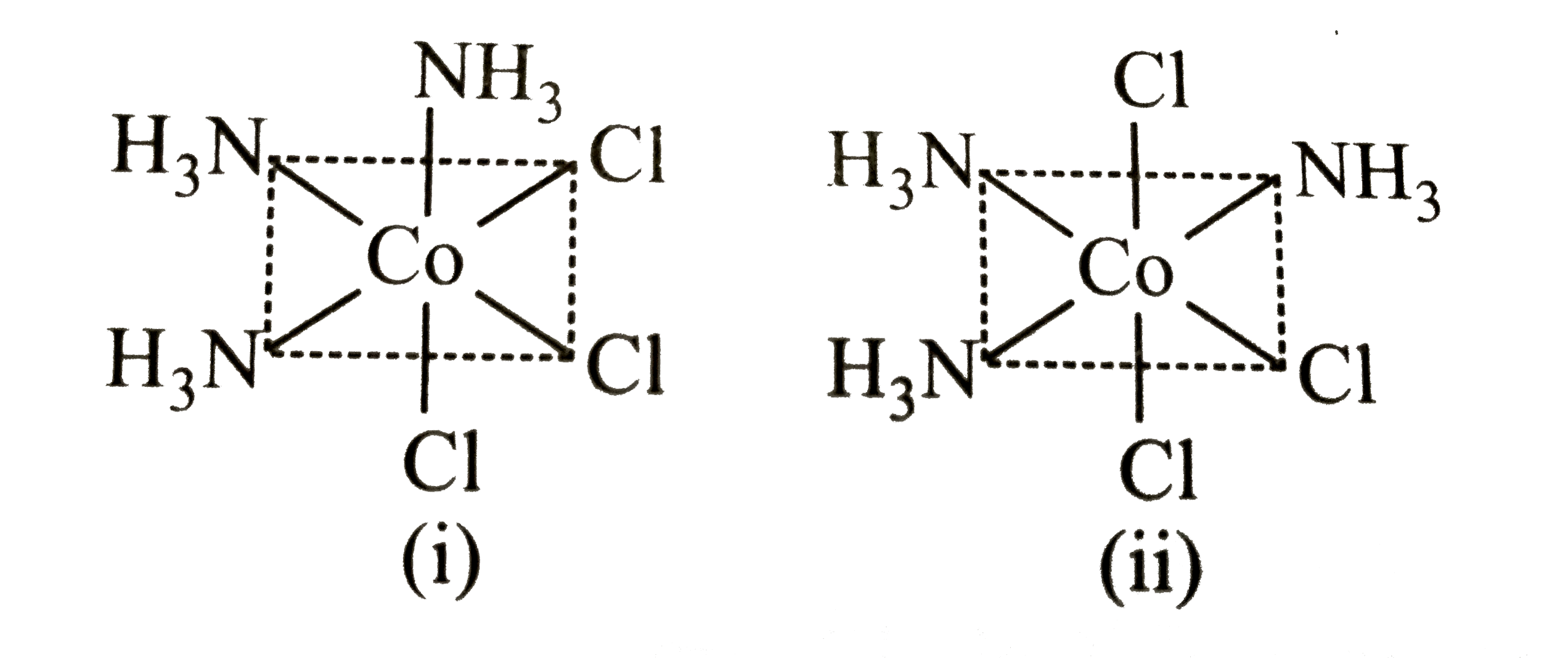 Two isomers of a compound Co(NH(3))(3)Cl(3) (MA(3)B(3) type ) are shown in the figures .      The isomers can be classified as