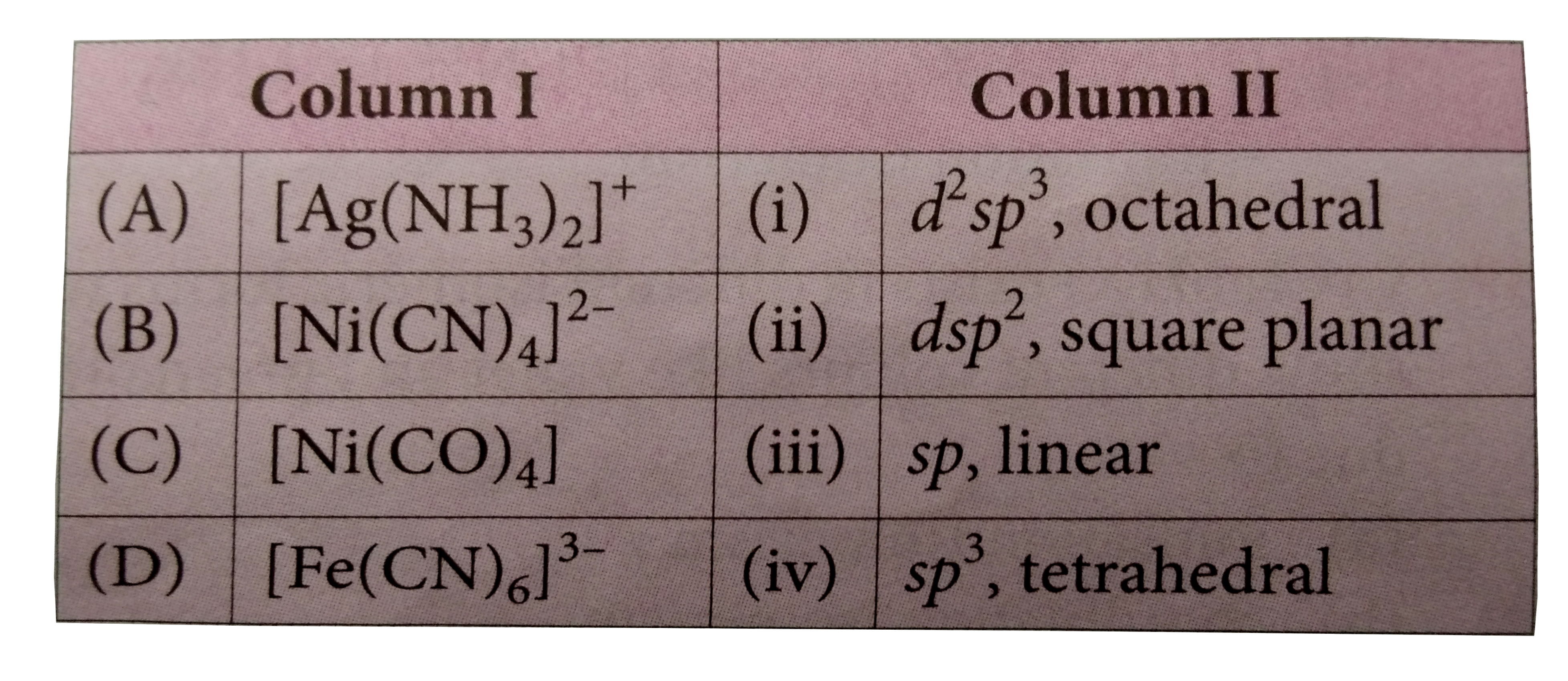 Match the examples given in column I with the shapes of the compounds given in column II and mark the appropriate choice .