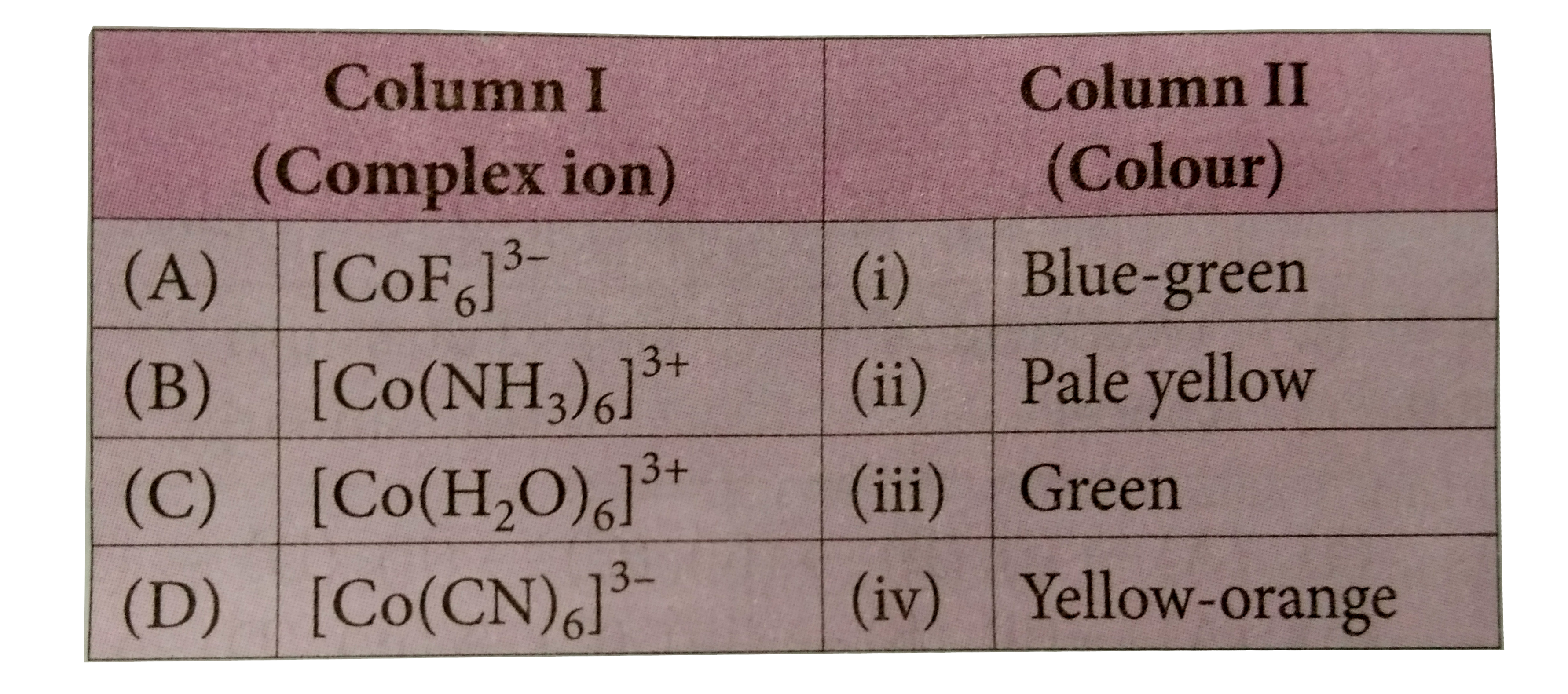 Match the complex ions given in column I with their colour given in column II and mark the appropriate choice .