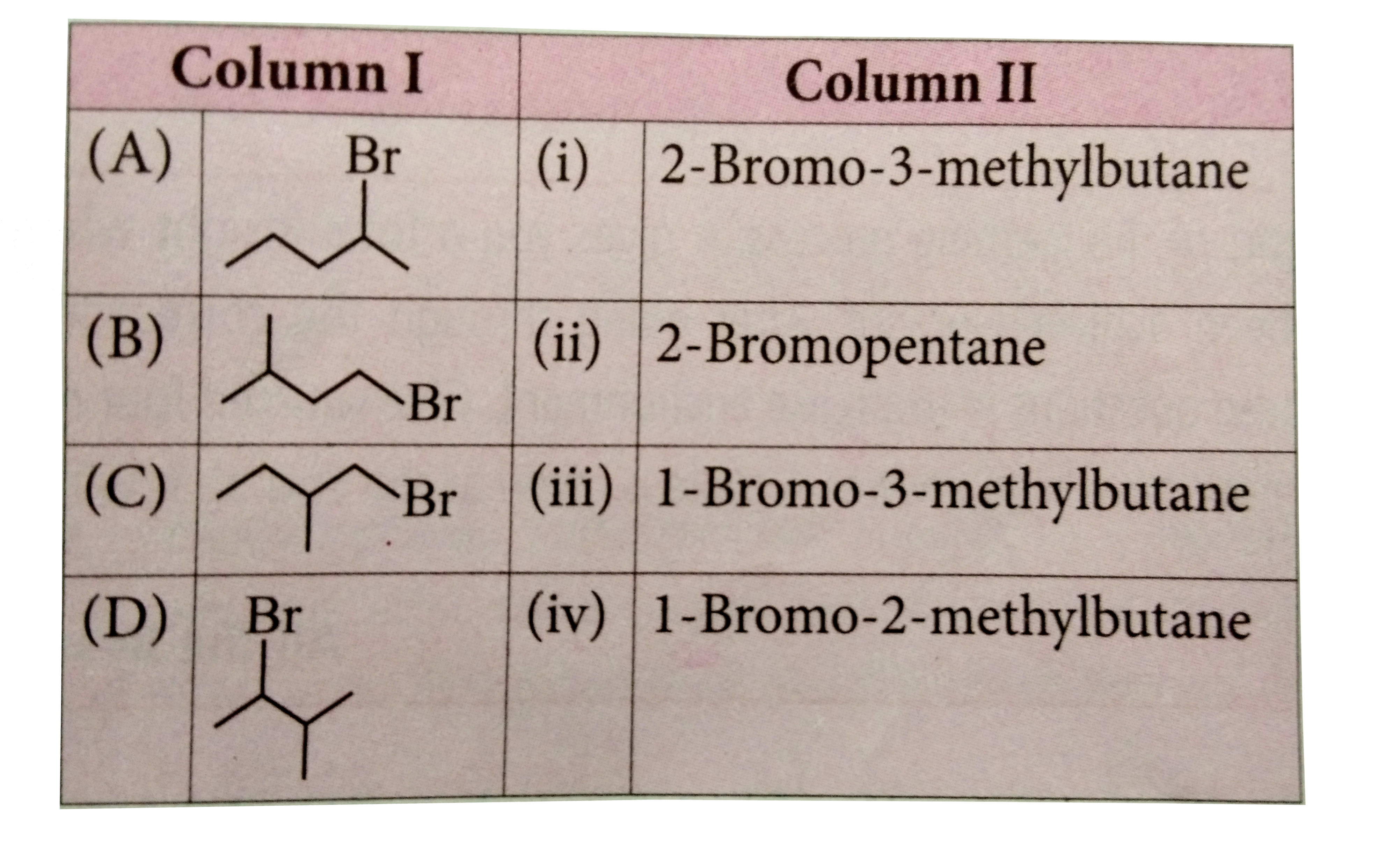 Match the isomers given in column I with their names given in column II and mark the appropriate choice.