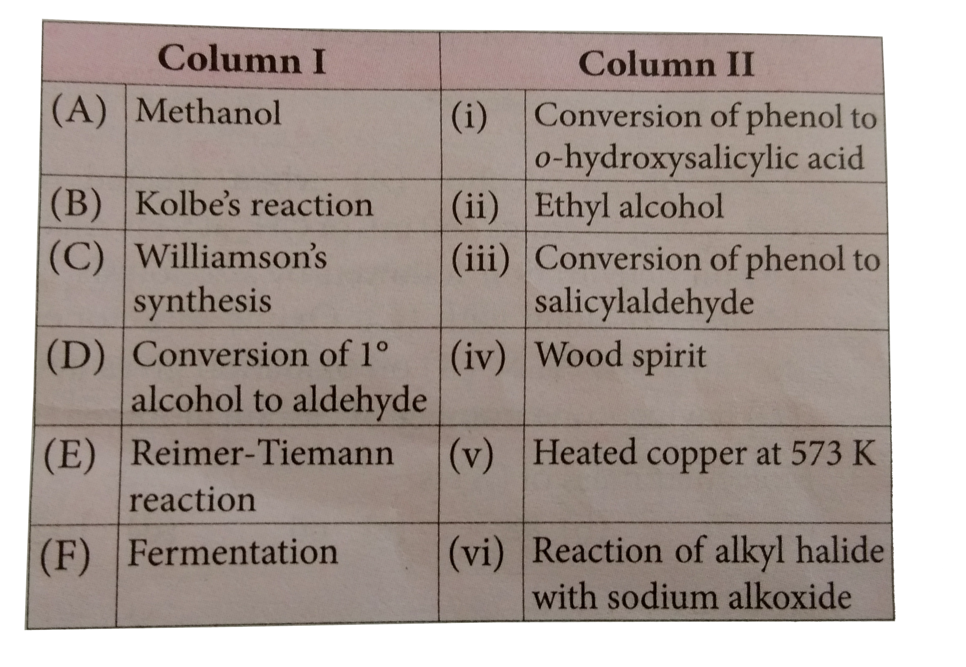 Match the column I with column II and mark the approprite choice.