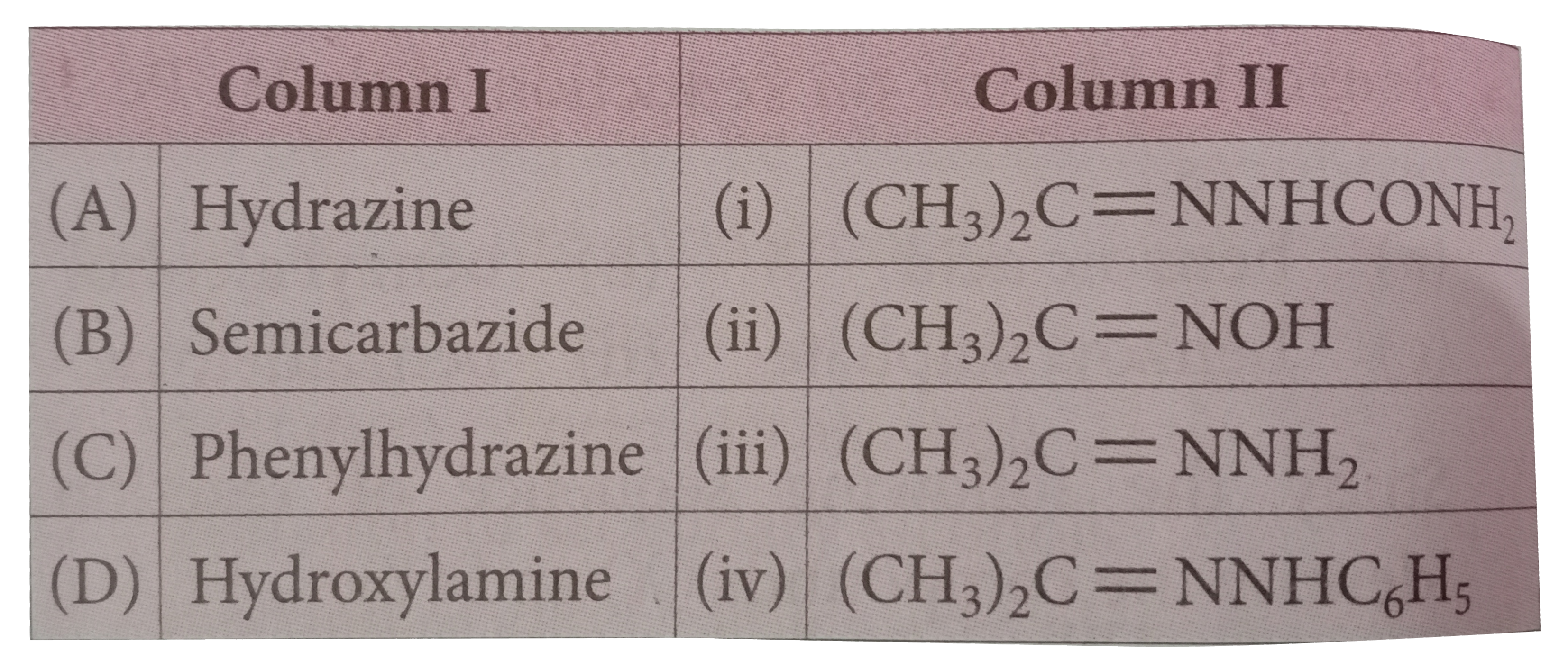 Match the reagents in column I with products formed by reactions with acetone in column II and mark the appropriate choice.