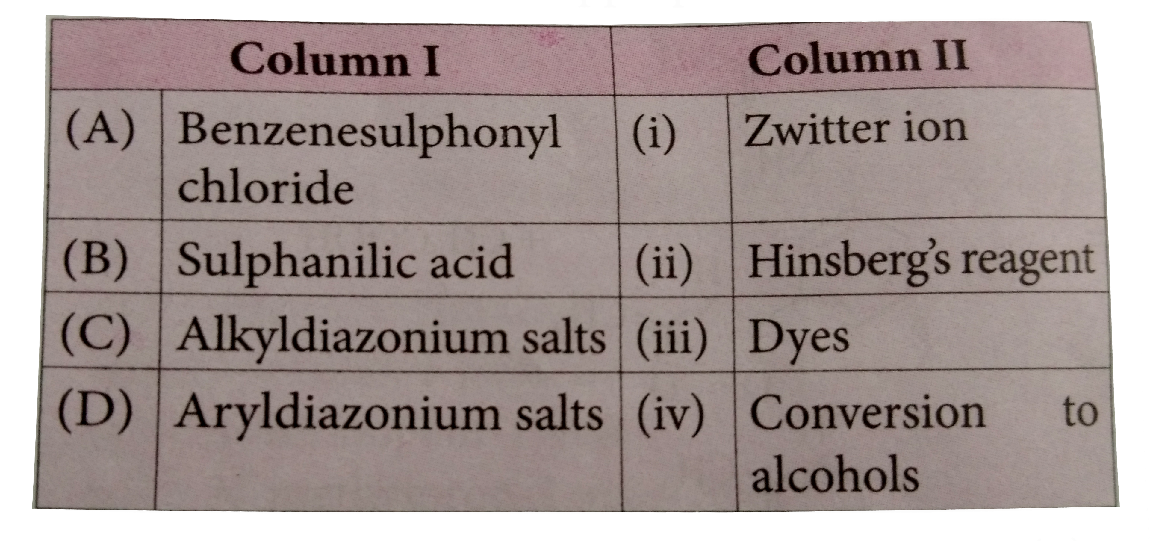 Match the compounds given in column I with column II and mark the appropriate choice.