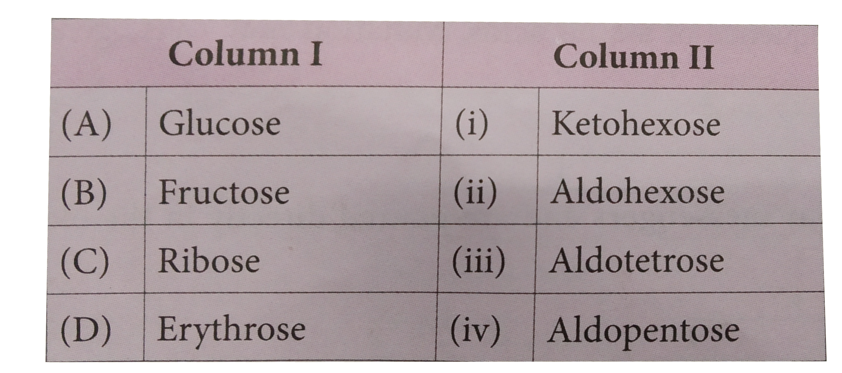 Match the sugars in columns I with their types given in column II and mark the appropriate choice.