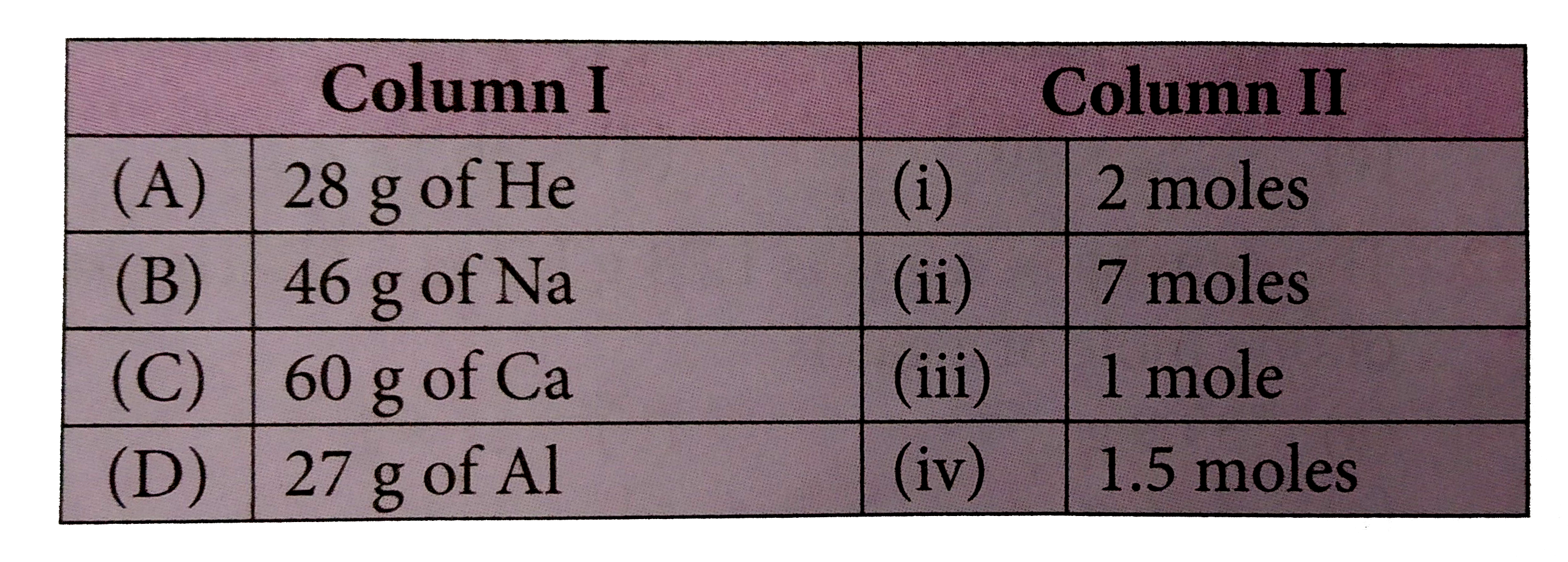 Match the mass of elements given in coloumn I with the no. of moles given in column II and mark the appropriate choice.