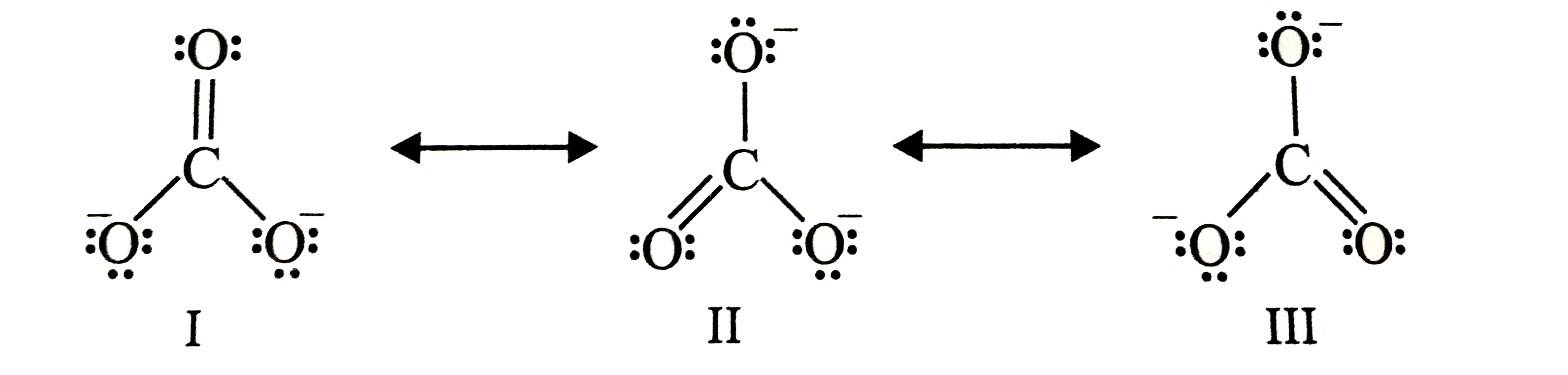 The given structures I, II and III of carbonate ion represent