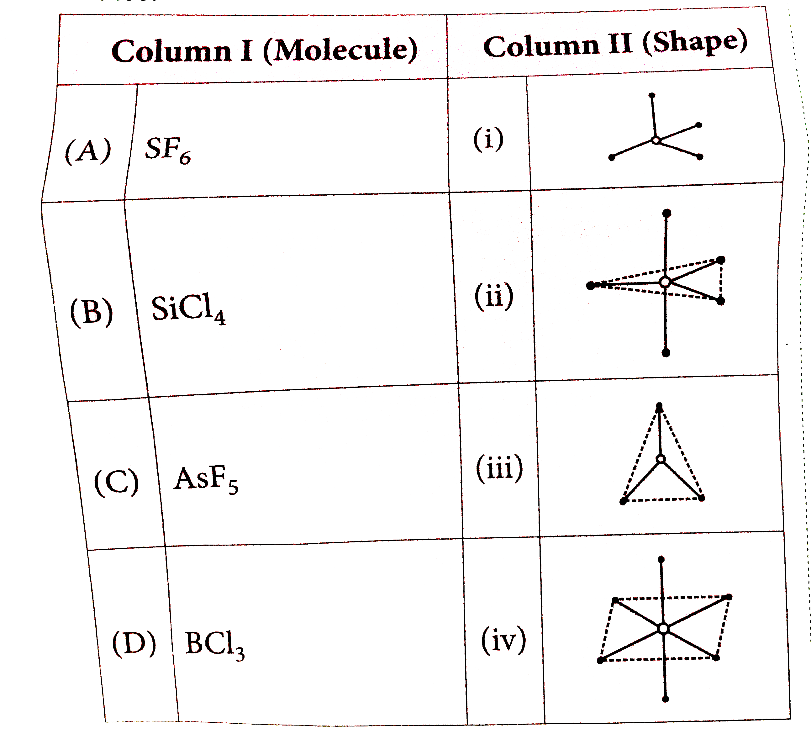 Match the molecules given in column I with their shapes given in column II and mark the appropriate choice.