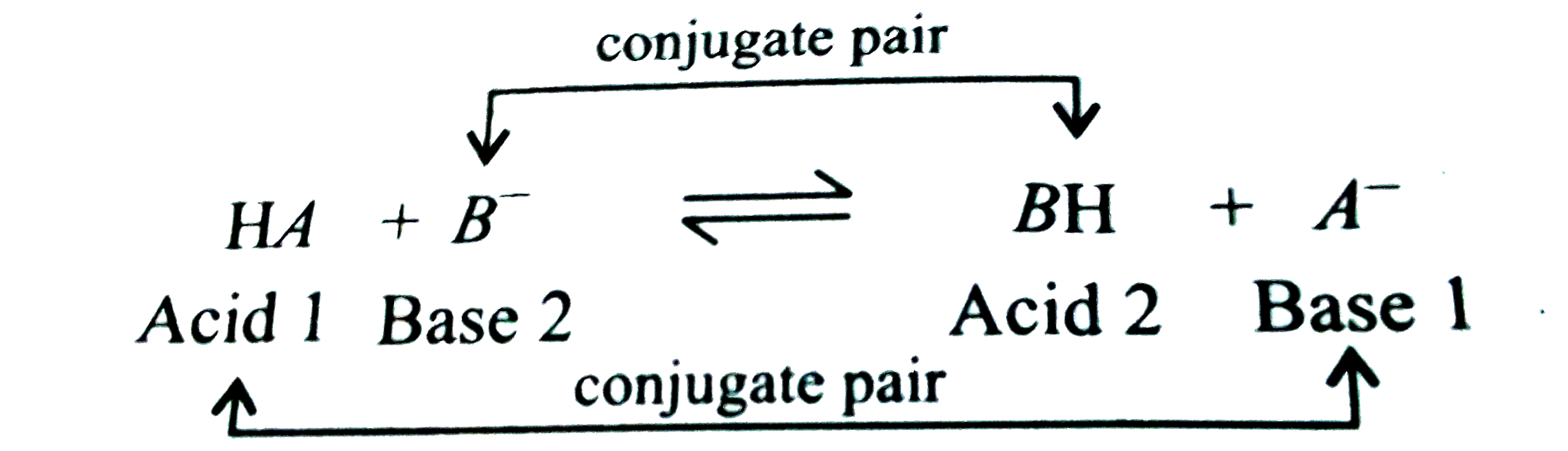 According to Bronsted - Lowry concept of acids and bases a conjugate acid - base paie can exist as      Mark the option in which conjugate pair is not correctly matched.