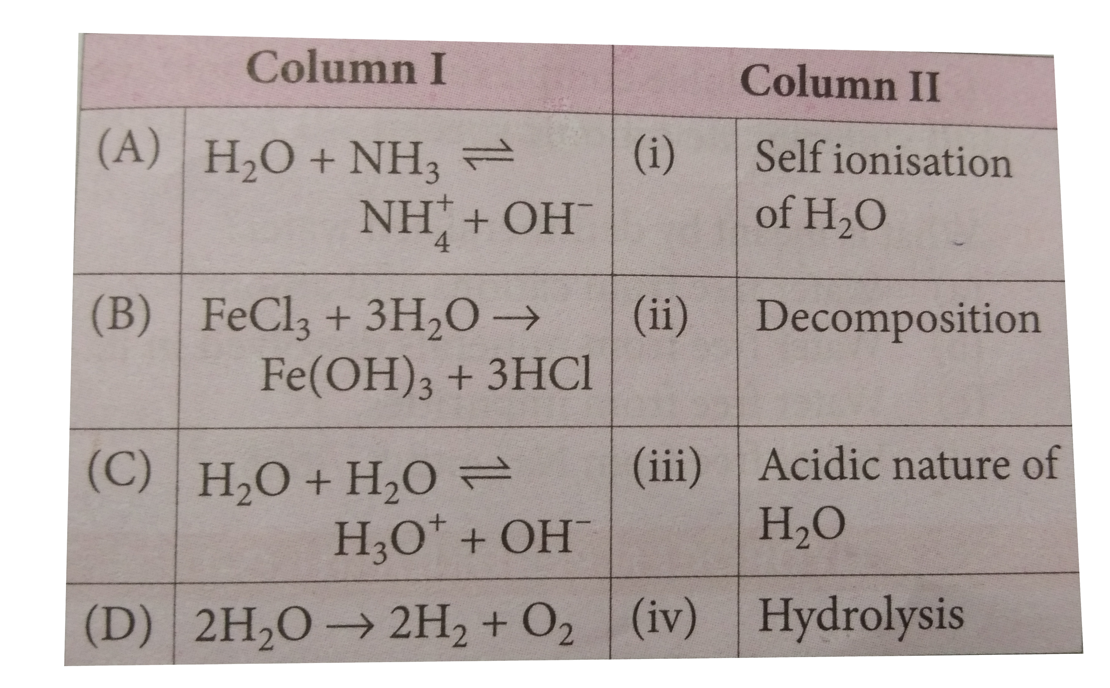 Match the reactions of column I with their types given in column II and mark the appropriate choice.