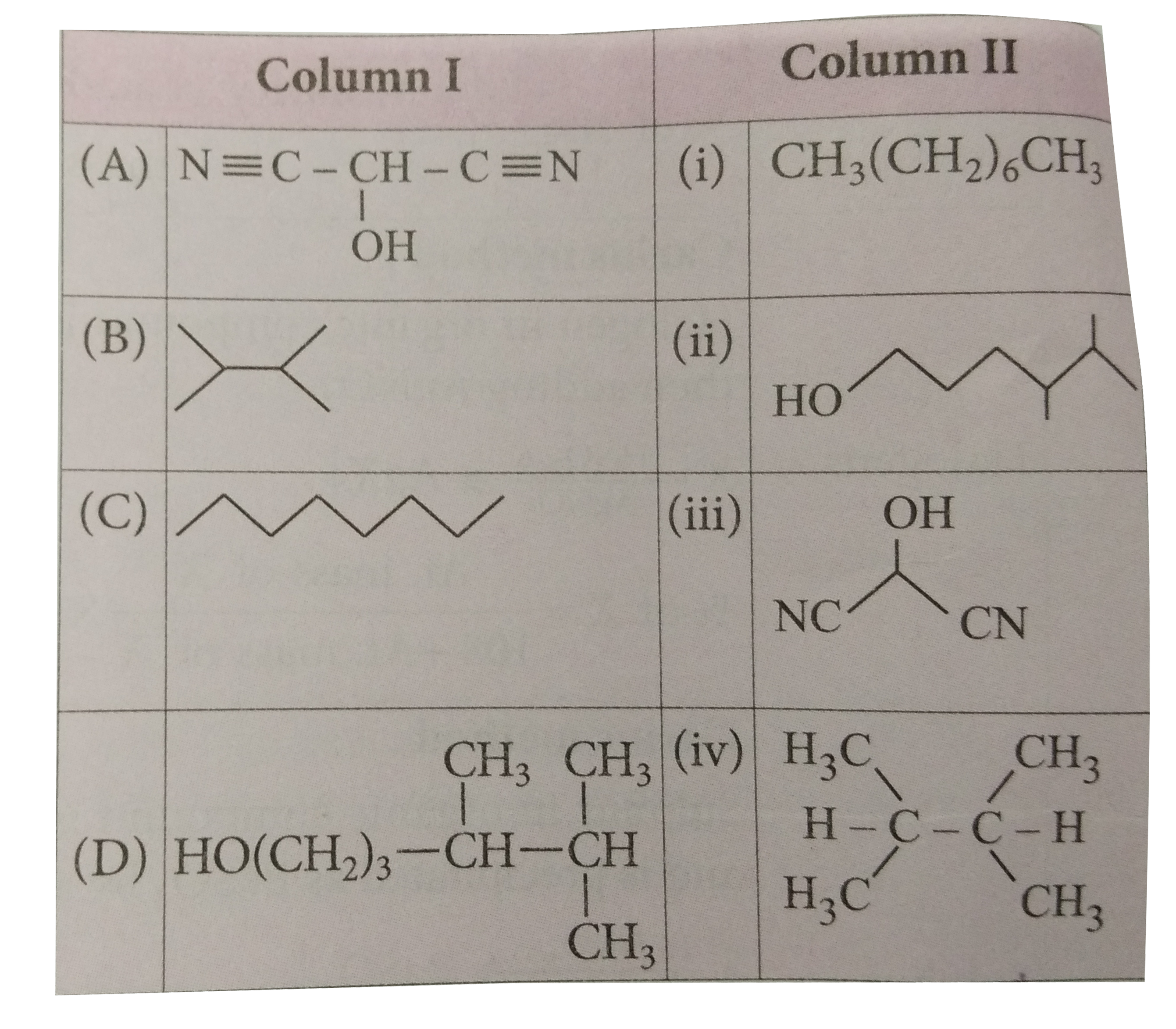 Match the column I with column II and mark the appropriate choice.