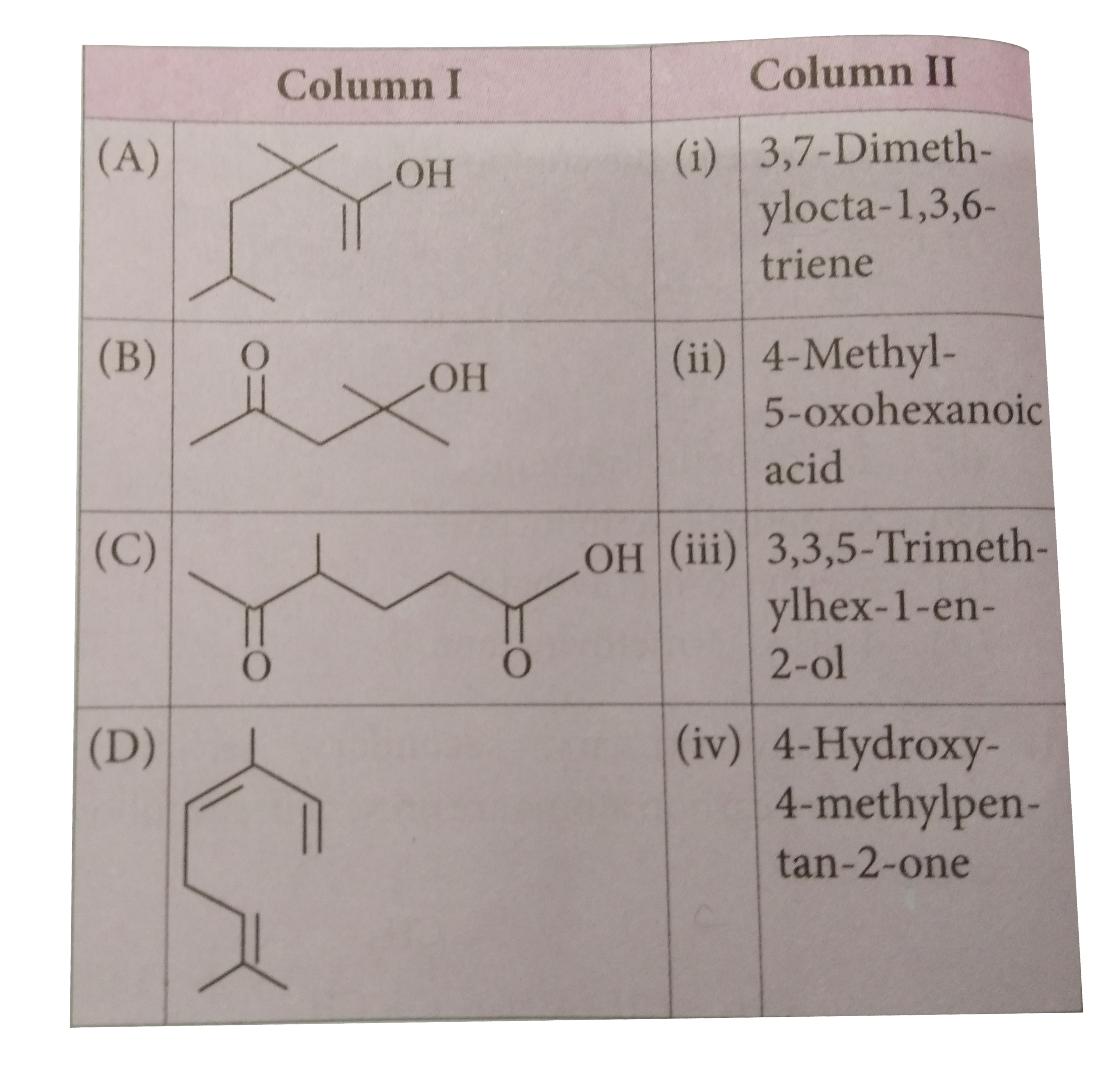 Match the compounds given in column I with the IUPAC names given in column II and mark the appropriate choice.