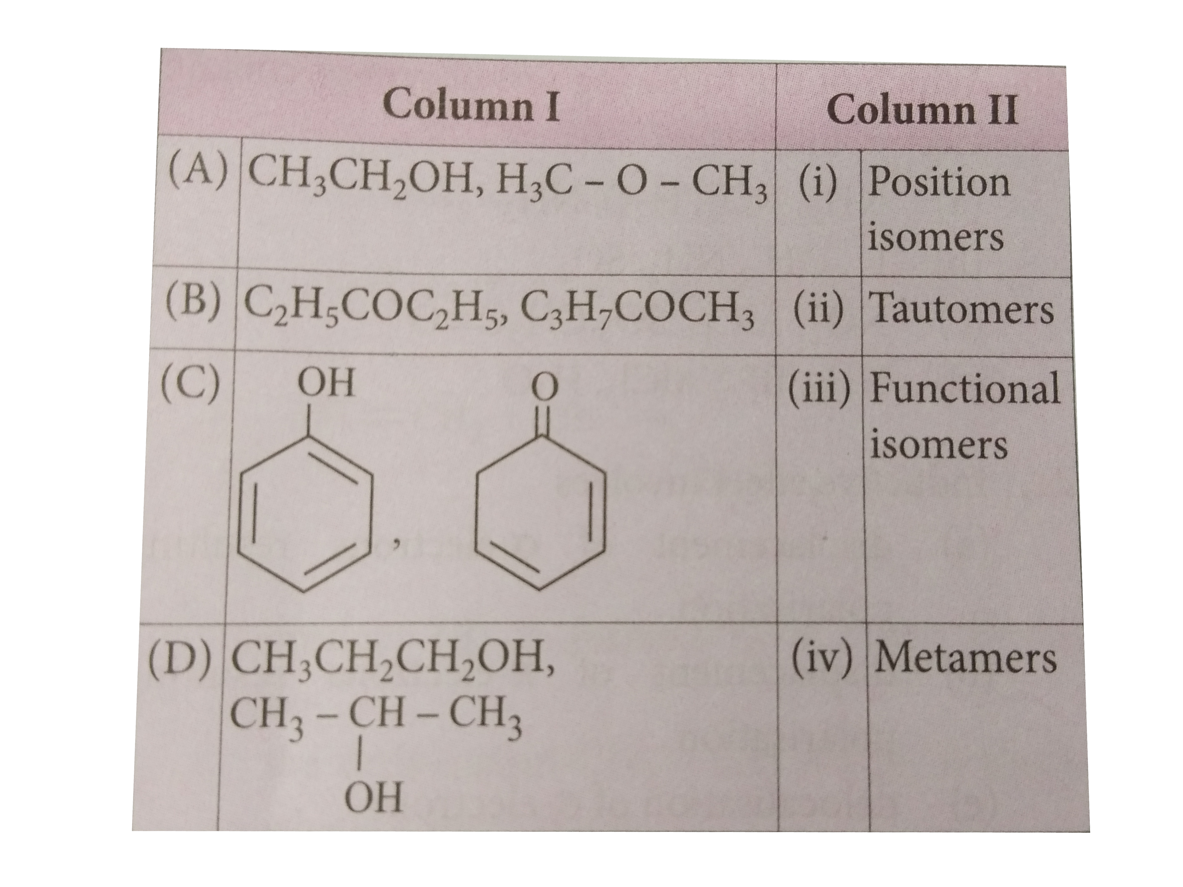 Match the column I with column II and mark the appropriate choice.