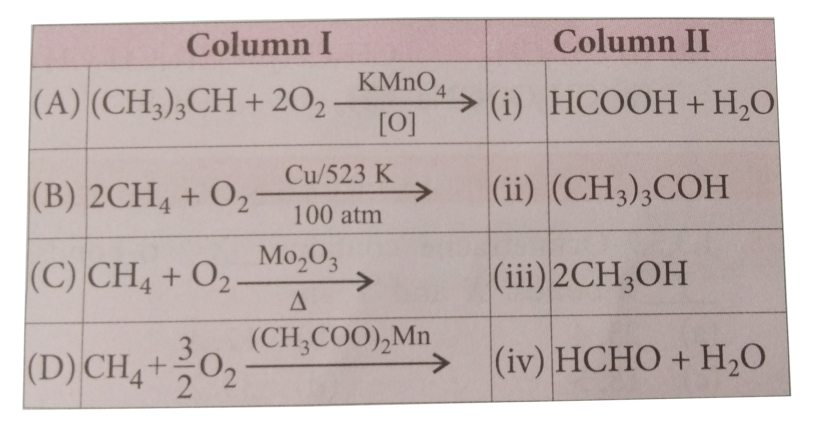 Match the column I with column II to identify the products of oxidation of alkanes and mark the appropriate choice.