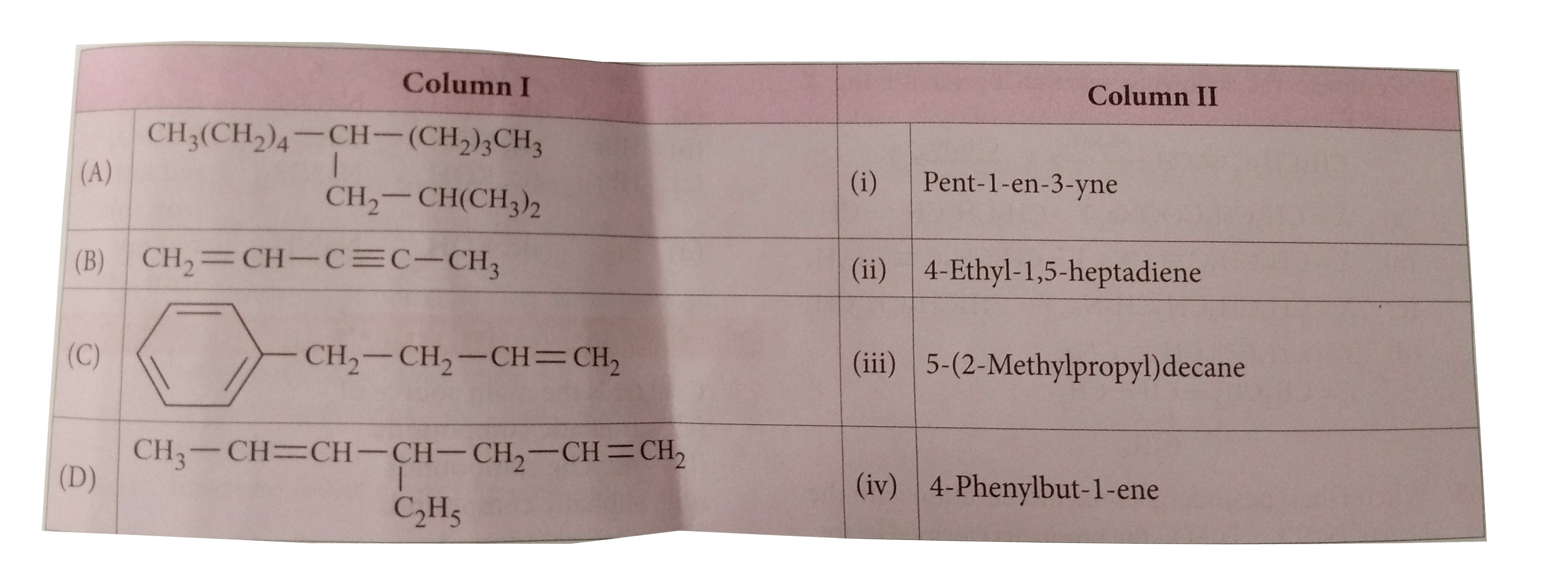 Match the column I with column II to give the correct IUPAC names and mark the appropriate choice.