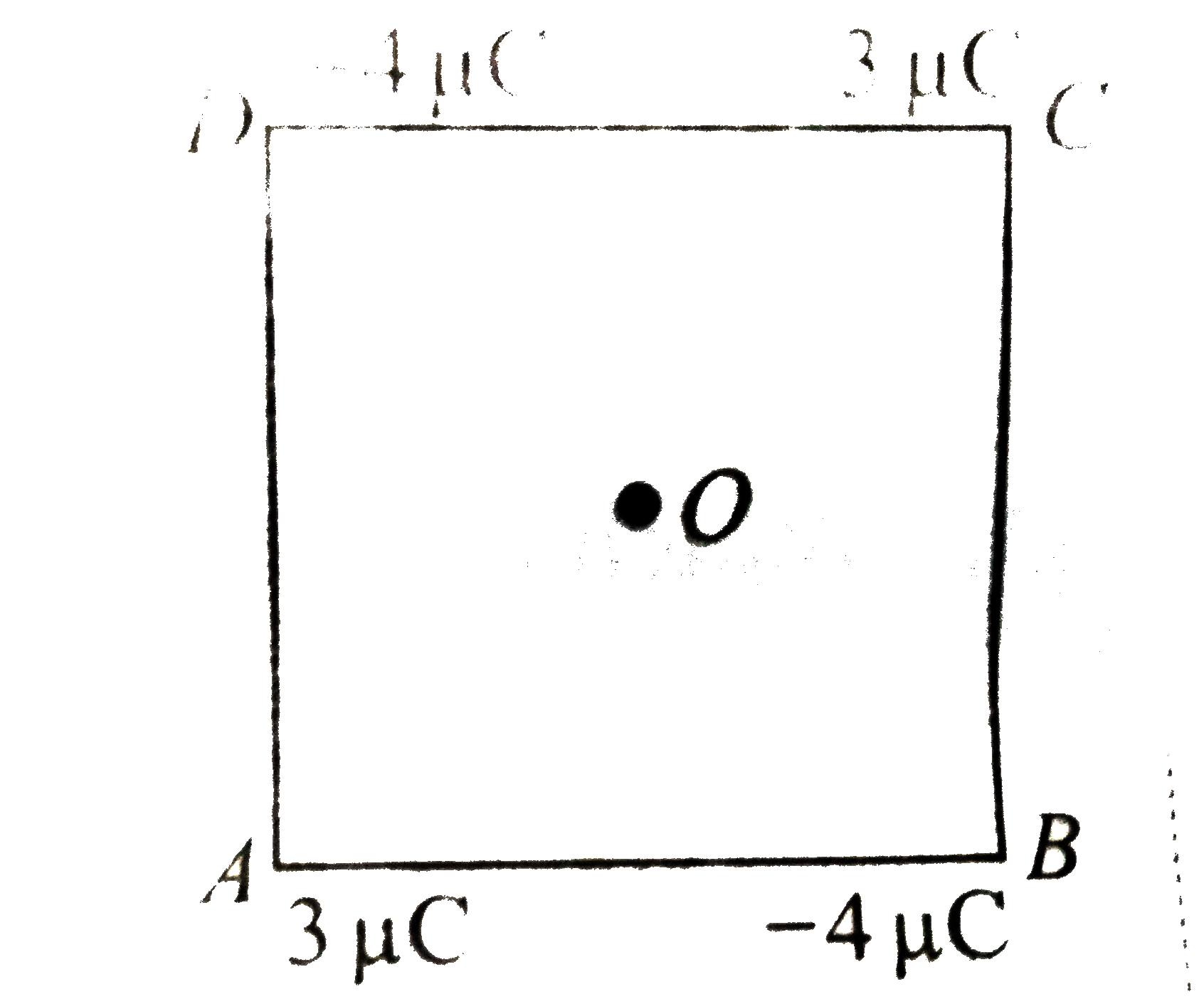 Four point charges are placed at the corners of a square ABCD of side 10 cm, as shown in figure. The force on a charge of 1muC placed at the centre of square is
