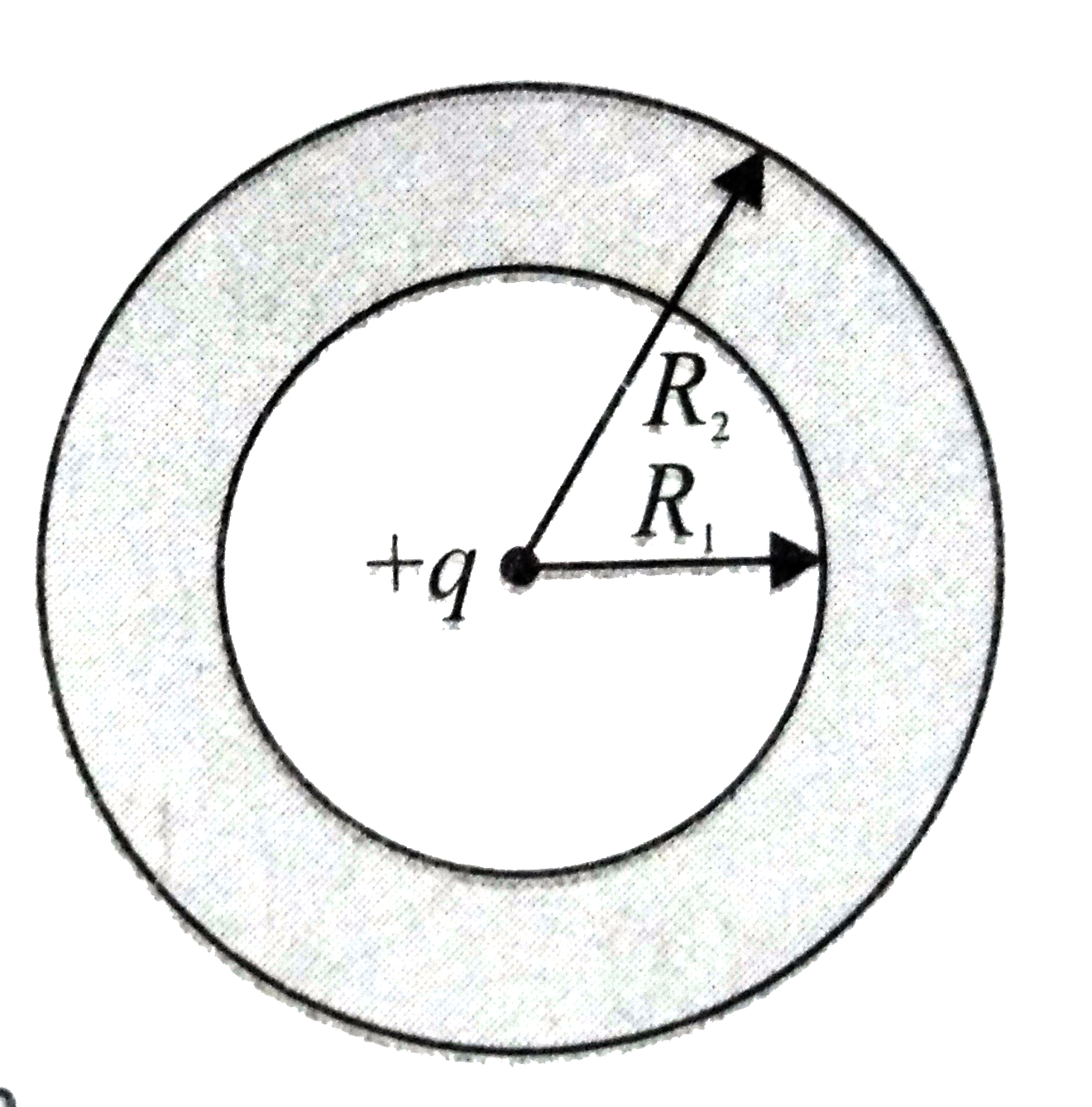 A charge +q is placed somewhere inside the cavity of a thick conducting