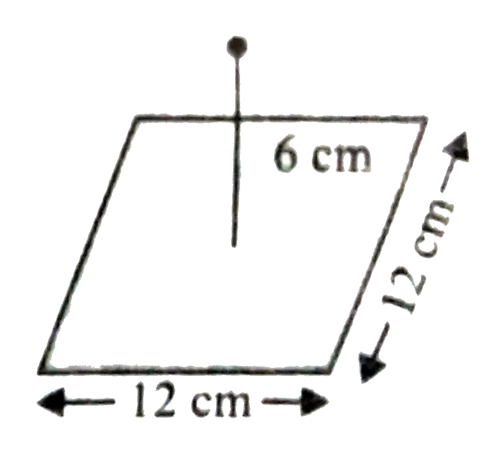 A point charge +20muC is at a distance 6 cm directly above the centre of a square of side 12 cm as shown is figure. The magnitude of electric flux through the square is