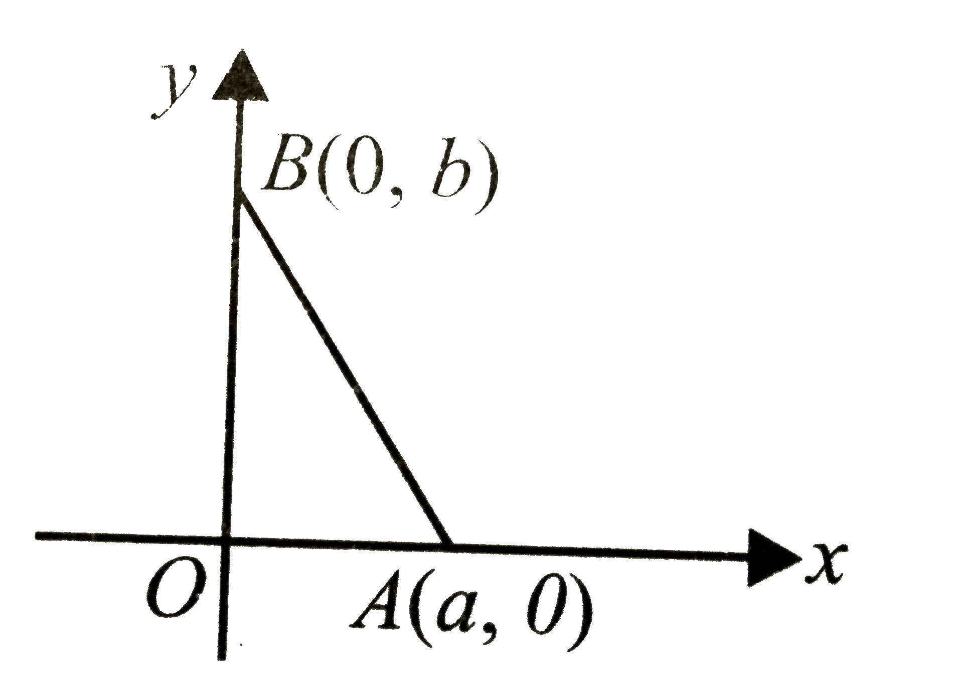A charge +q is placed at the origin O of x-y axes as shoen in the figure. The work done in taking a charge Q from A to B along the straight line AB is