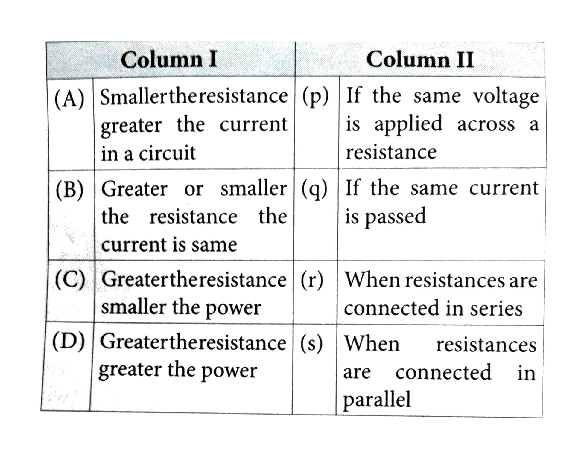 Match the Column I with Column II.