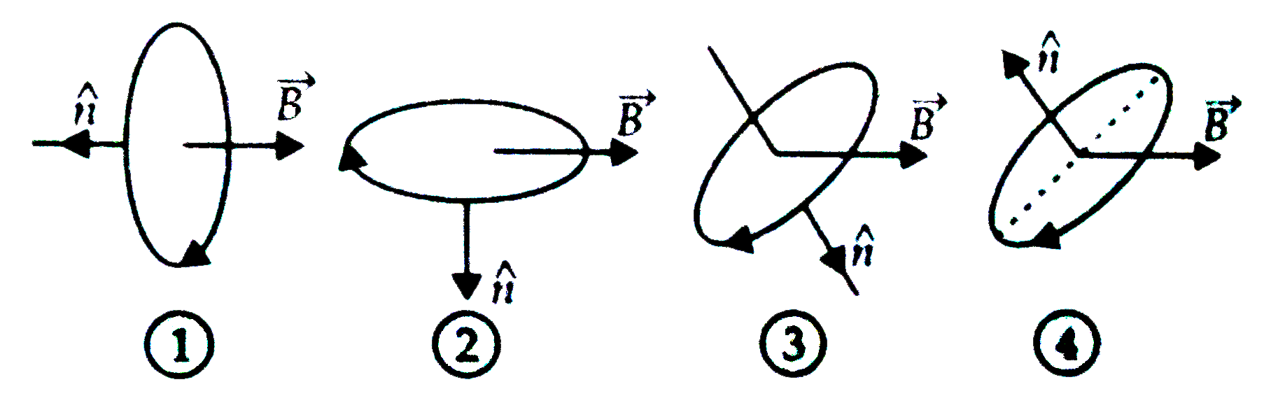 A current carrying loop is placed in a uniform magnetic field in four different orientations as shown in figure. Arrange them in the decreasing order of potential energy.