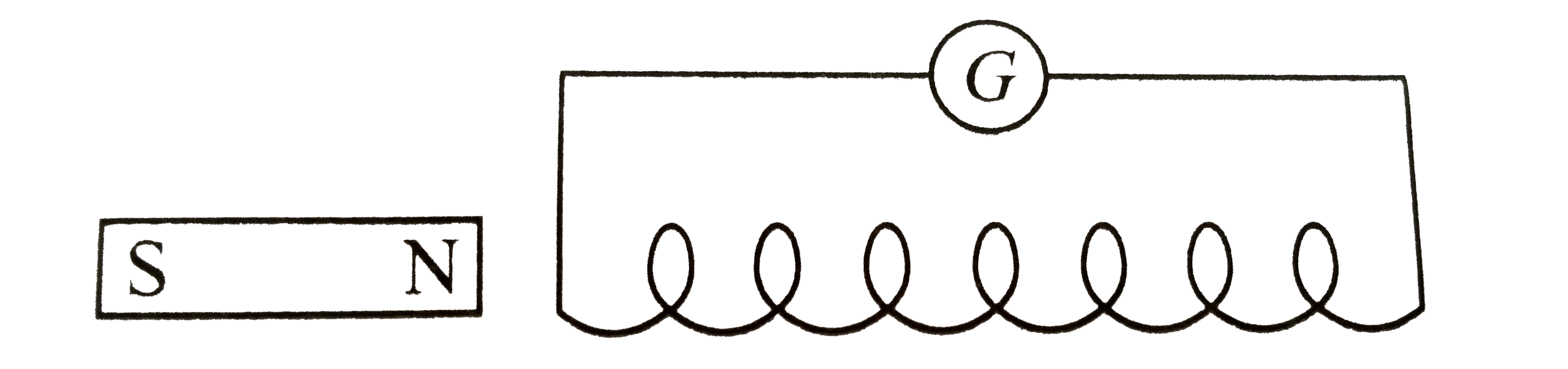 In the figure, galvanometer G gives maximum deflection when