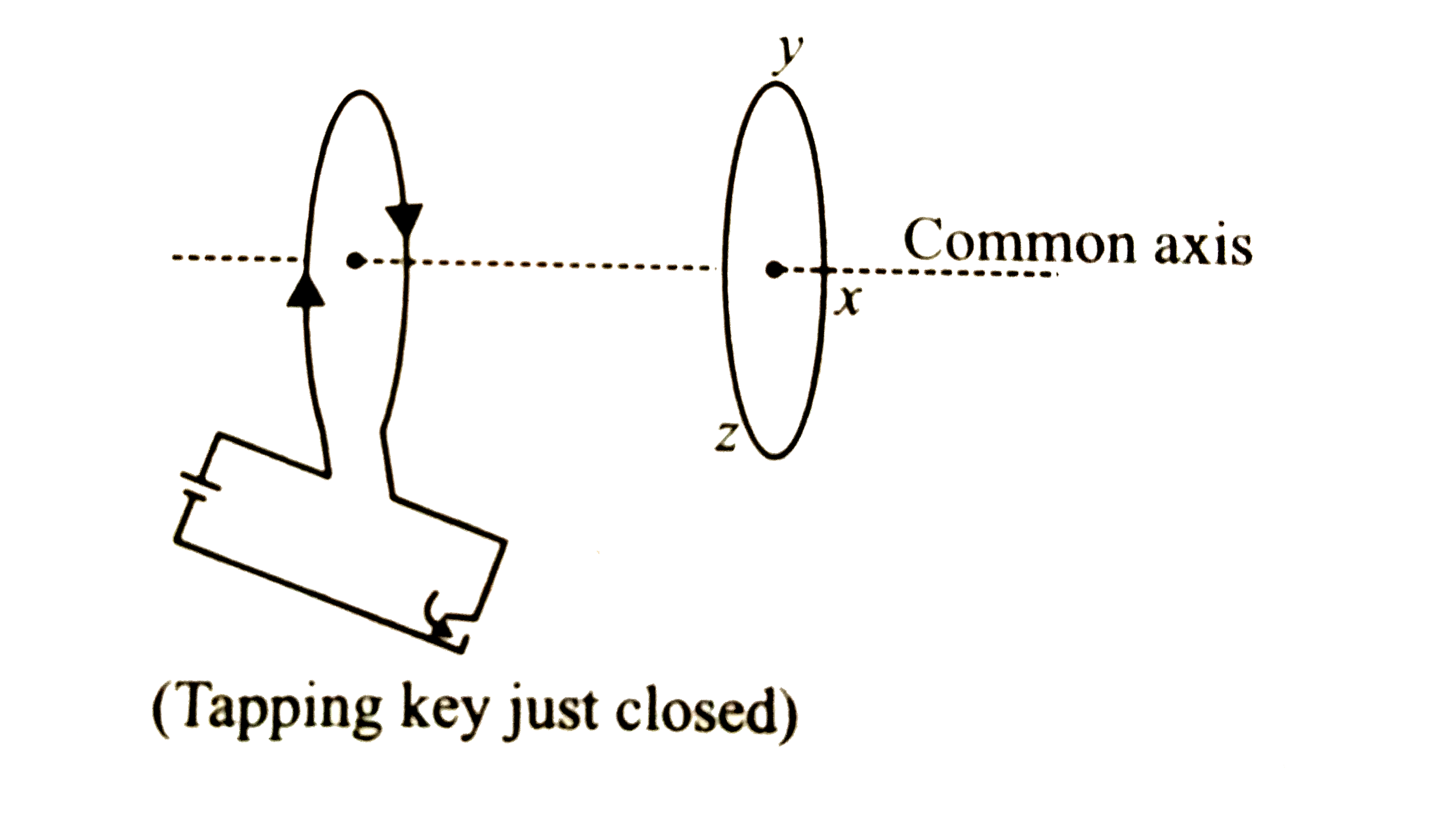 The direction of induced current in the right loop in the situation shown by the given figure is