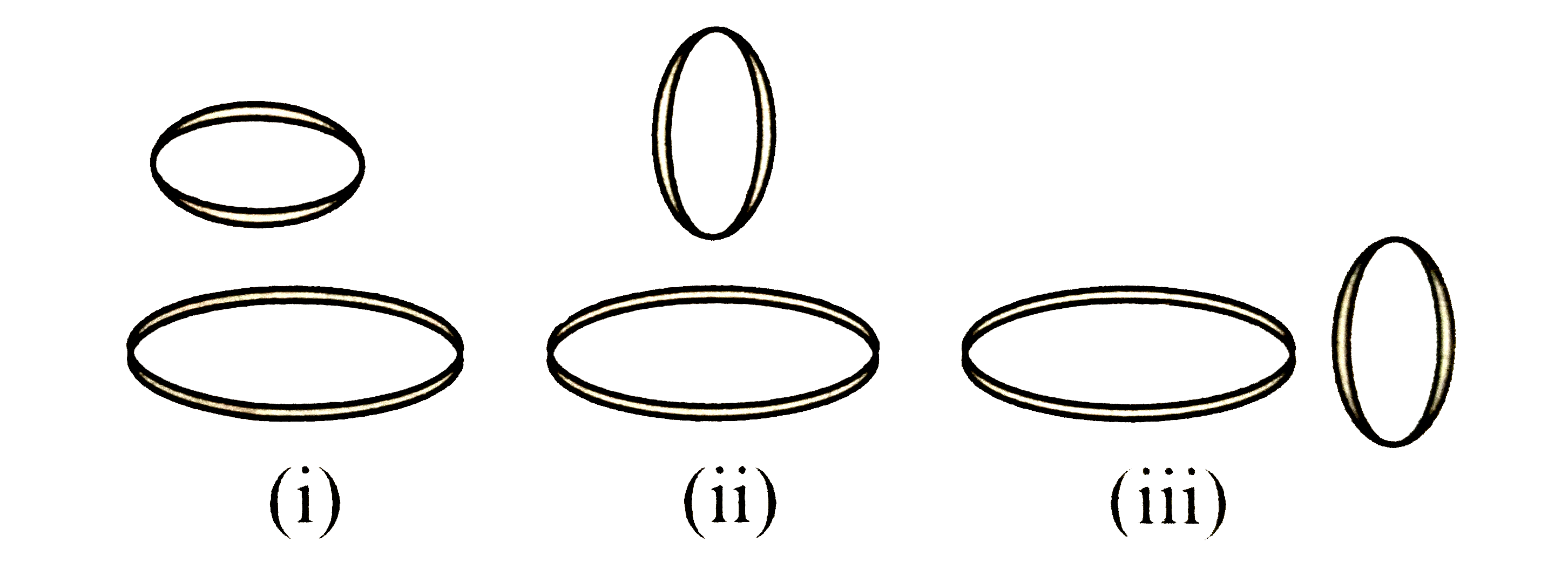 Two circular coils can be arranged in any of three situations as shown in the figure. Their mutual inductance will be