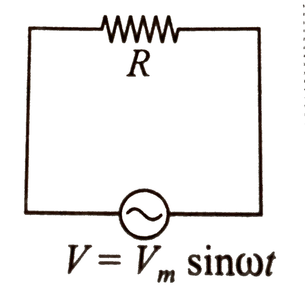 An ac source of voltage V=V(m)sin omega t is connected across the resistance R as shown in figure. The phase relation between current and voltage for this circuit is