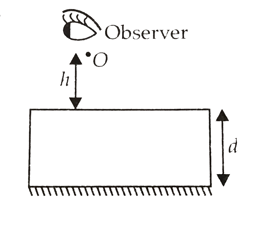 A point luminous object (O) is at a distance h from front face of a glass slab of width d and of refractive index mu. On the back face of slab is a refracting plane mirror. An  observer sees the image  of object in mirror  as shown in figure. Distance of image from front face as seen by observer  will be