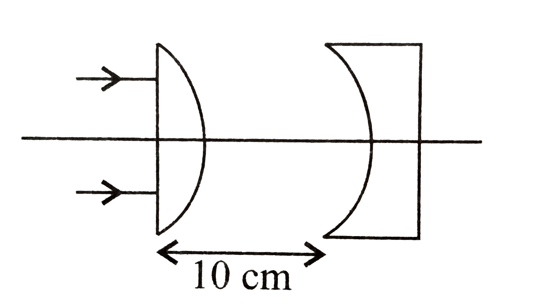 In the given figure, the radius of curvature of curved surface for both the plano-convex and plano-concave lens is 10 cm and refractive  index for both is 1.5. The location of the final image after all the refractions through lenses is