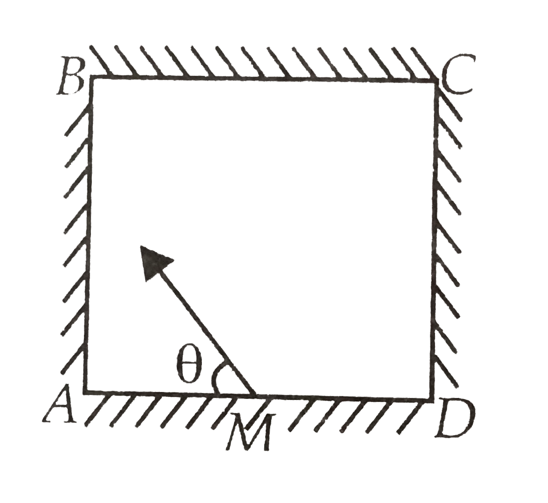 Four identical mirror are made to stand vertically to form a square arrangement as shown in a top view. A ray starts from the midpoint M of mirror AD and after two reflections reaches corner D. Then, angle theta must be