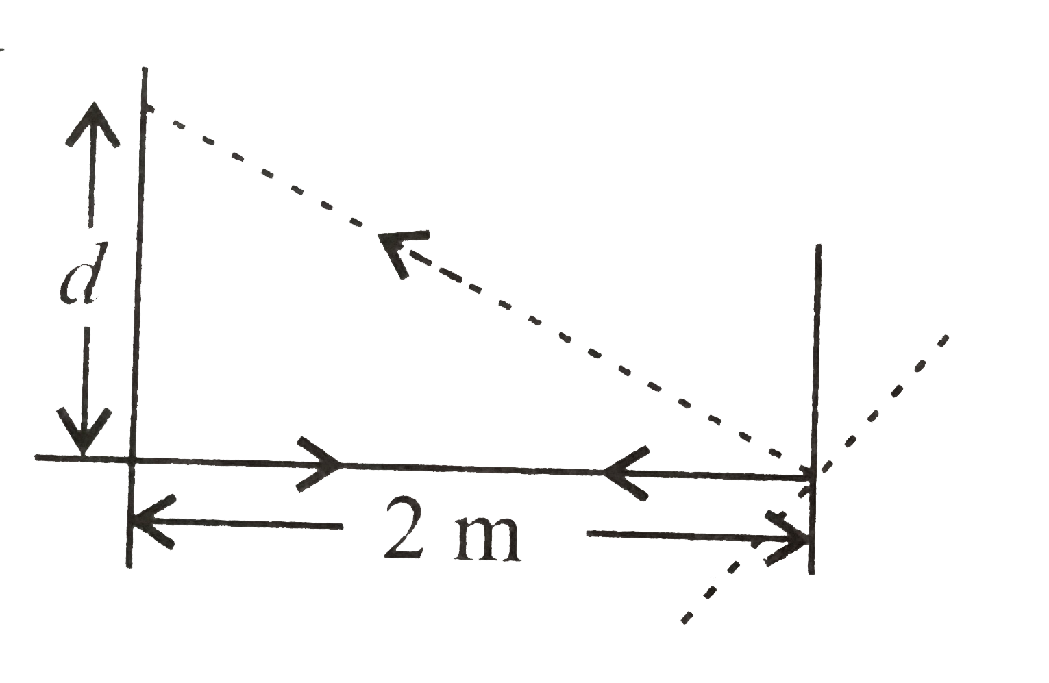 Light incident normally on a plane mirror attached to a galvenometer coil reflects backward as shown in figure. A current in the coil produes a deflection of 3.5^(@) if the mirror. The displacement of the reflected spot of light on a  screen placed 1.0 m away is