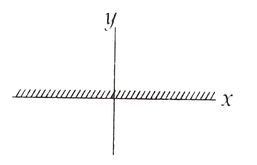 A plane mirror is placed along the x-axis facing negative y-axis. The mirror is fixed, A point object is moving with 3hati+4hatj in front of the plane mirror. The relative velocity of image with respect to its object is