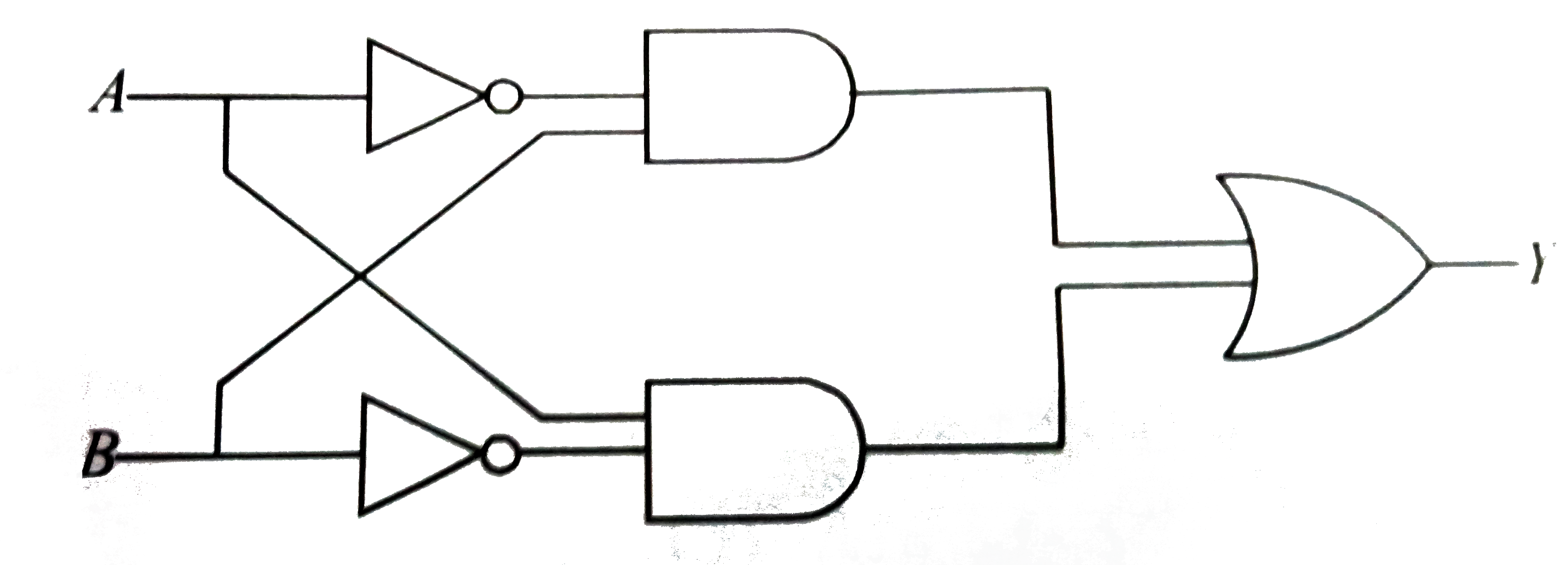 The truth table for the following logic circuit is