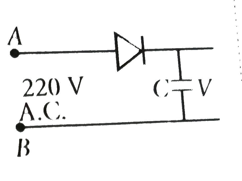 A 220 V ac supply is connected between points A and B as shown 220 V in figure. What will be the potential AC difference V across the capacitor?