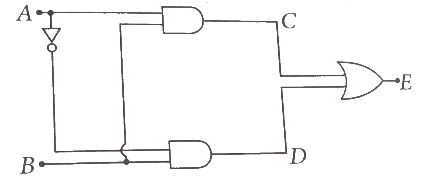 Truth table for the given circuit in figure is