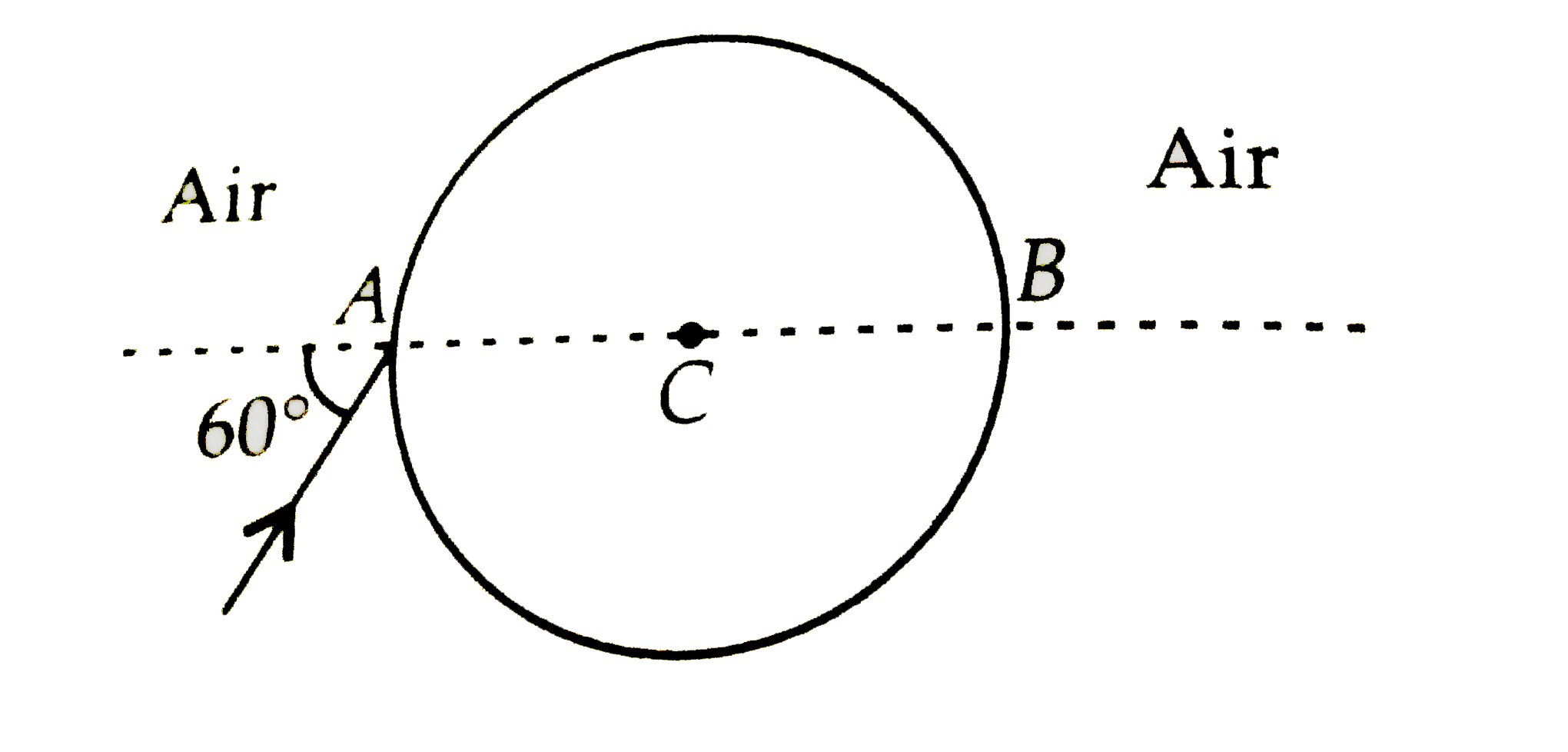A ray of light on a transparent sphere with centre C as shown in the figure. The ray emerges from sphere parallel to line AB. The refractive index of sphere is