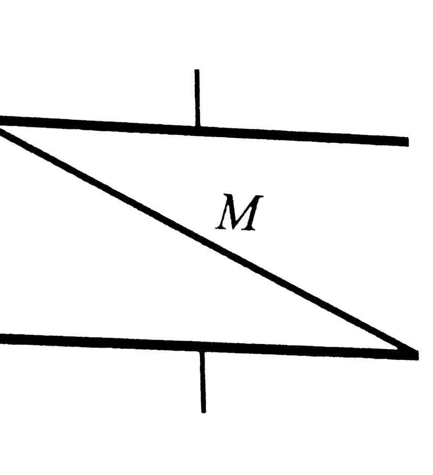 A thin metal plate M is inserted between the plates of a parallel of a parallel plate capacitor as shown in figure. The new capacitance in terms of initial capacitance C is