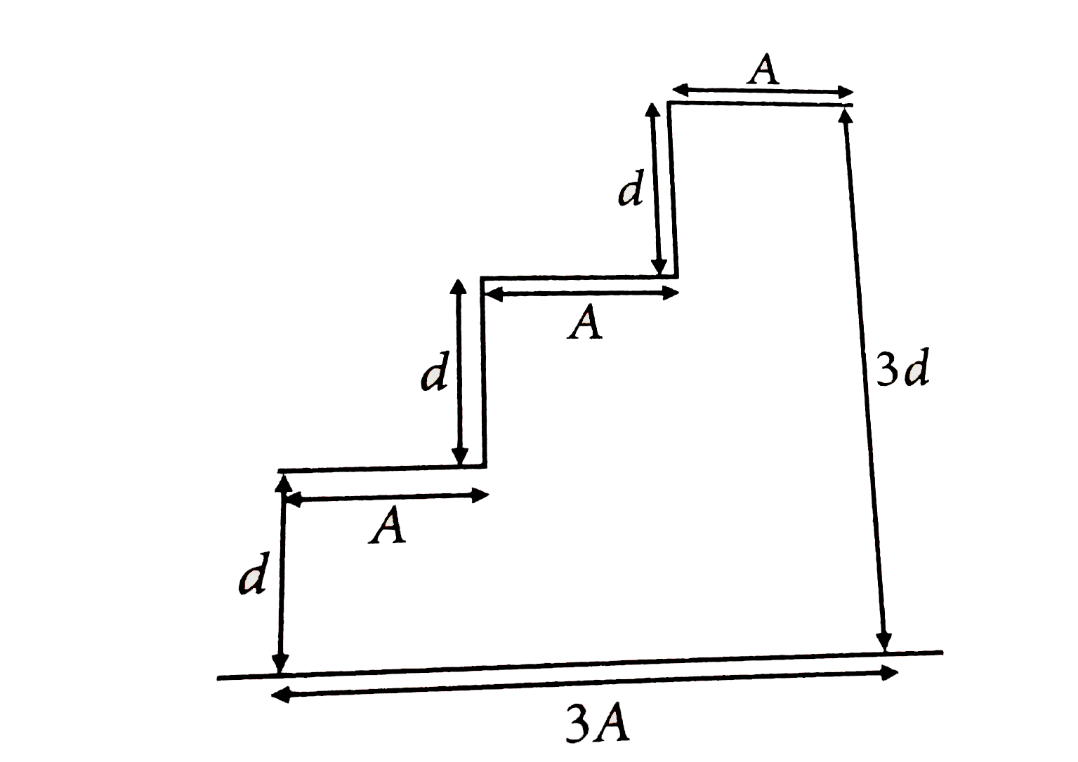 The expression for the equivalent capacitance of the system shown in figure is (A is the cross-sectional area of one of the plates)