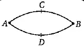 A length of path ACB is 1500 m and the length of the path ADB is 2100 m. Two particles start from point A simultaneously around the track ACBDA. One of them travels the track in clockwise sense and other in anti-clockwise sense and other in anti-clockwise with their respective constant speeds. After 12 s from the start, the first time they meet at the point B. After minimum time (in s) in which they meet first at point B, again will they meet at the point B is time tmin = (12)^(x) s.The value of x is