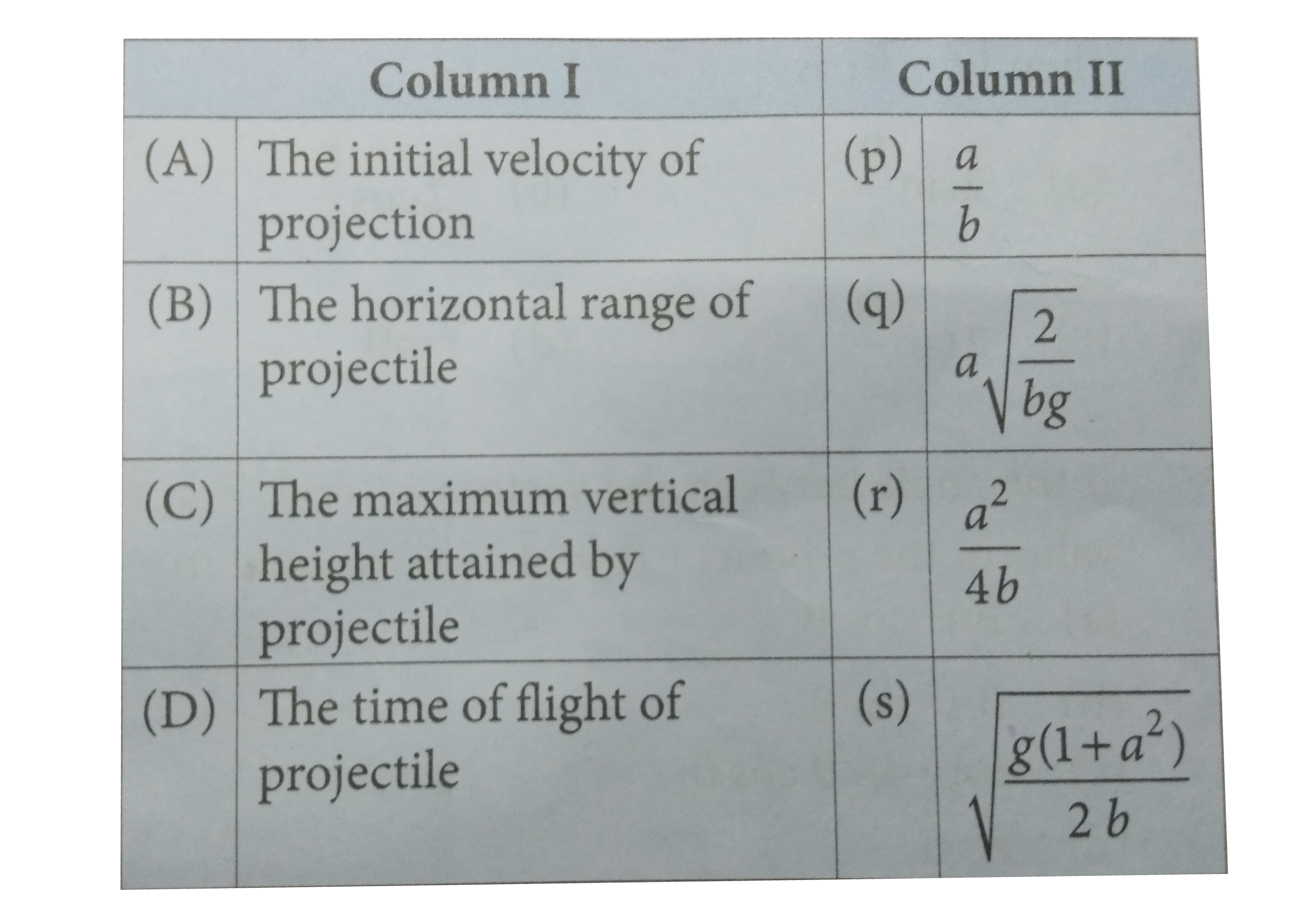 Plot A Graph For The Equation Y Ax Bx 2 Where A And B Ar