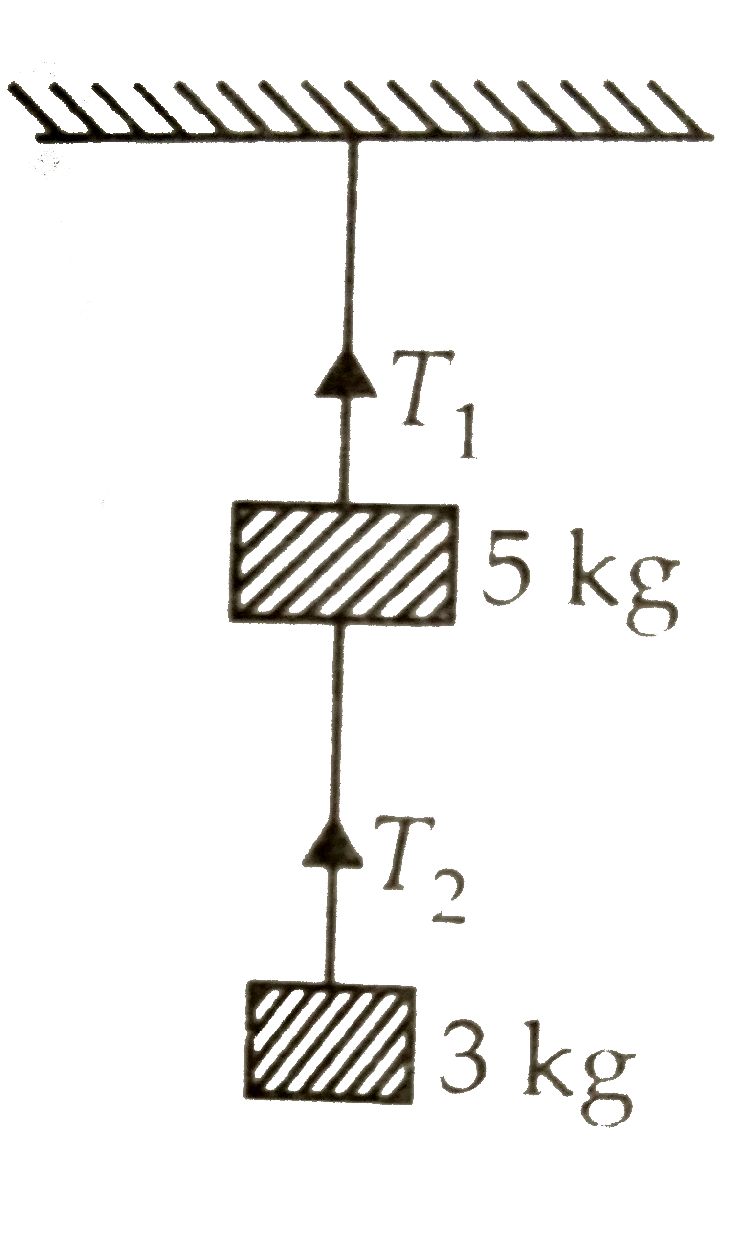 Two masses of 5 kg and 3 kg are suspended with the help of massless inextensible strings as shown in figure. The whole system is going upwards with an acceleration of 2m s^(-2). The tensions T(1) and T(2) are respectively (